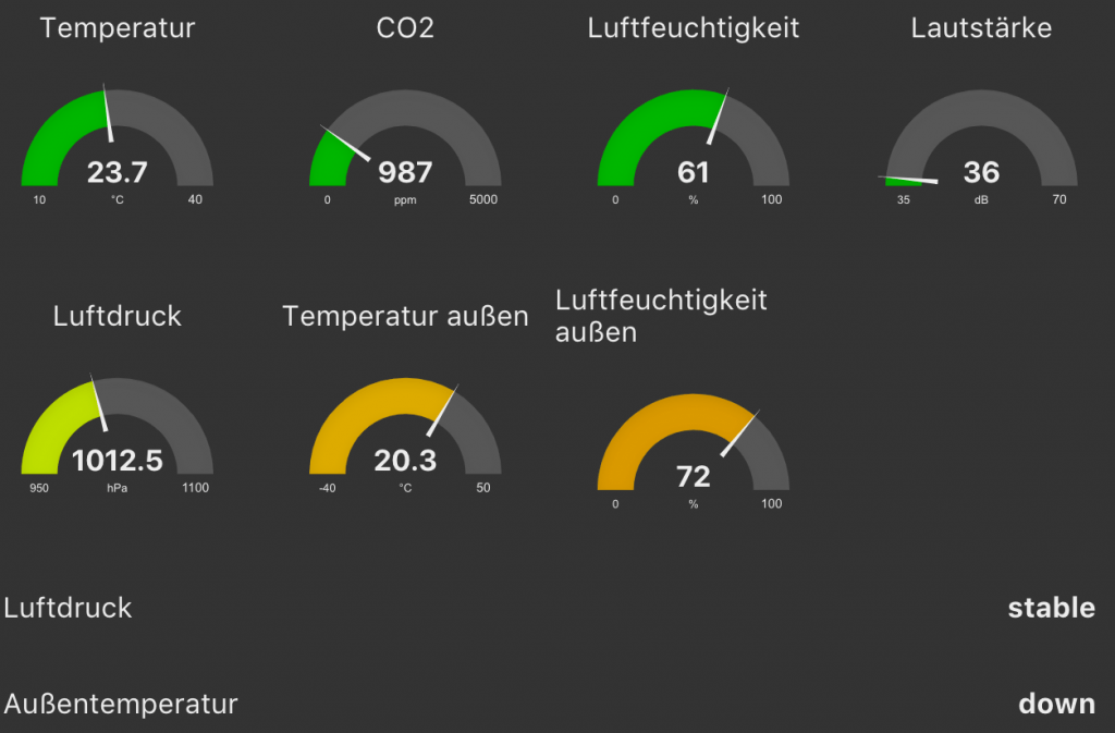 netatmo node-red dashboard