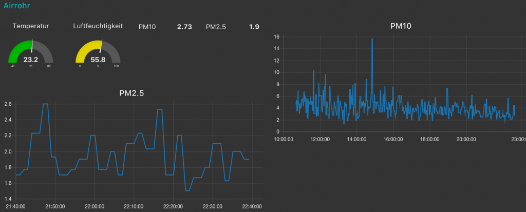 node-red dashboard