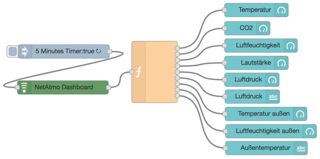 netatmo und node-red