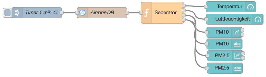 node-red flow