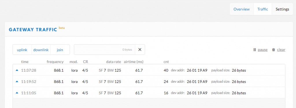 lorawan gateway traffic