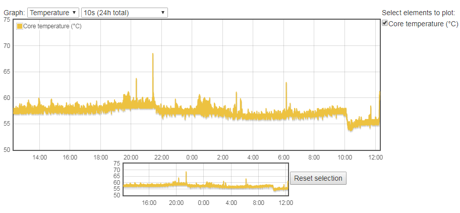 RPi Monitor Statistik