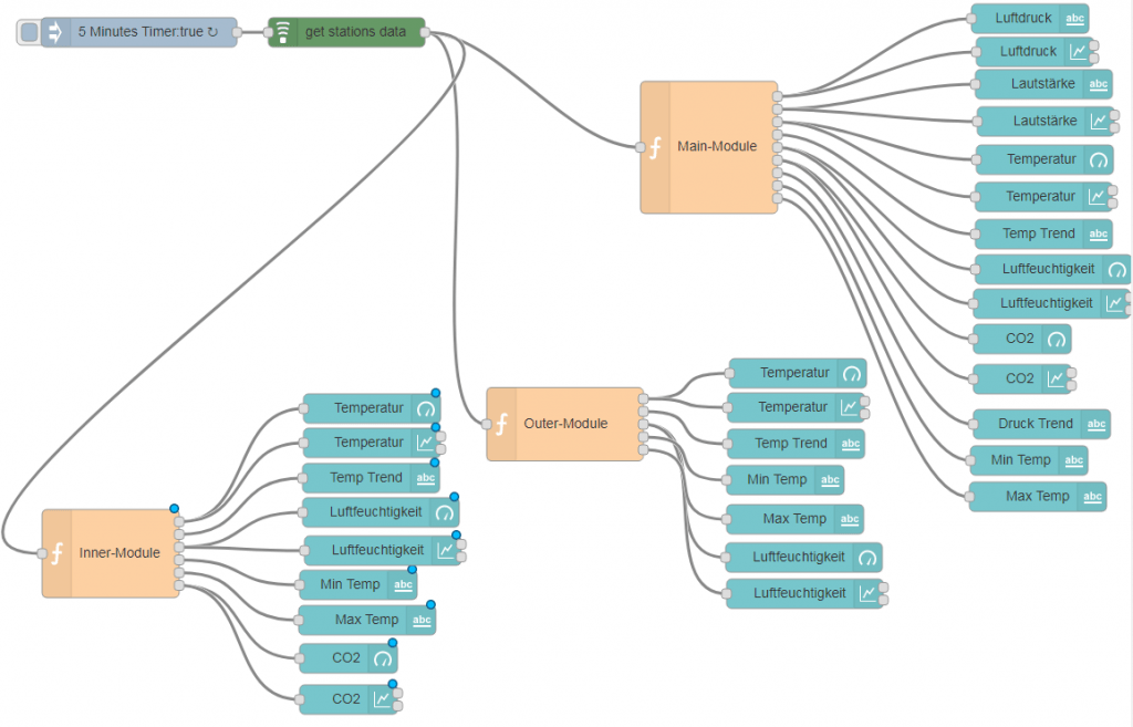 netatmo node-red flow