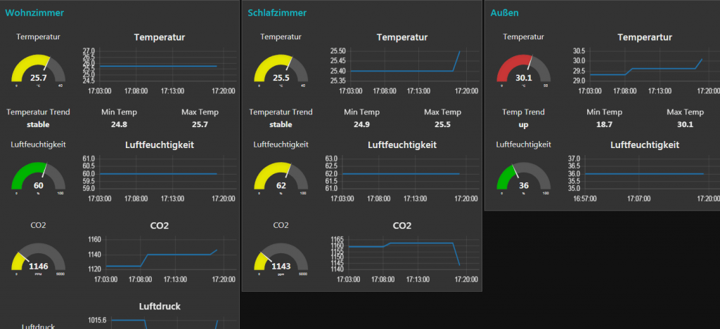 netatmo node-red dashboard