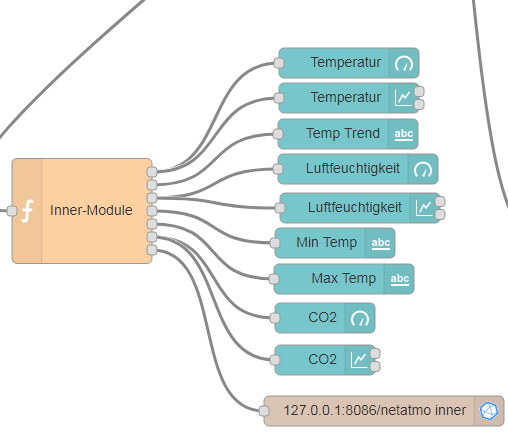 InfluxDB mit Node-RED füllen Björns Techblog