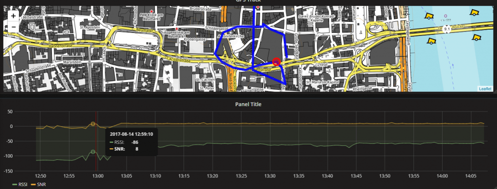 grafana gps track