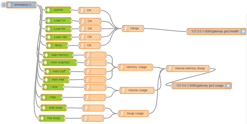 node-red flow snmp