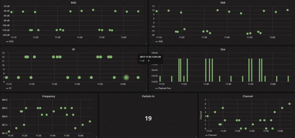 mcgw monitoring