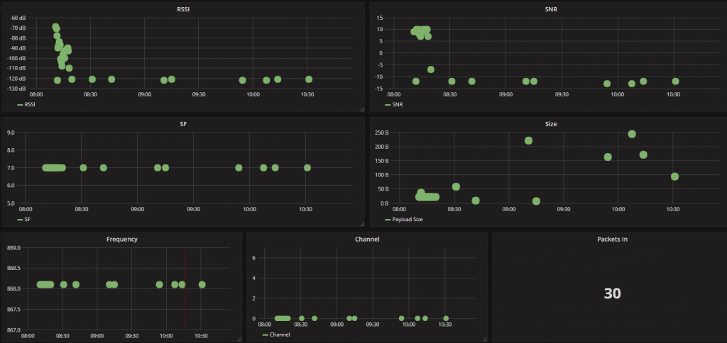 single channel monitoring