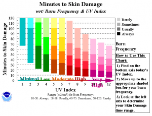 uv 