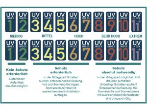 uv-index