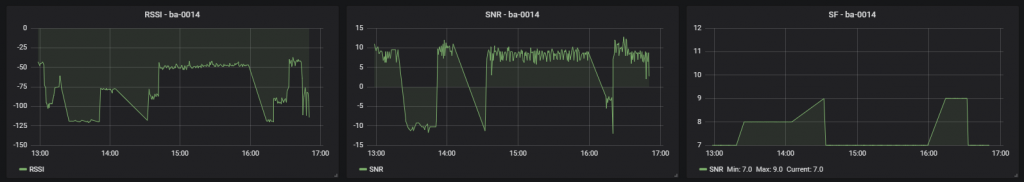 ttn node adr