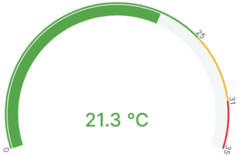 kühlgrenztemperatur