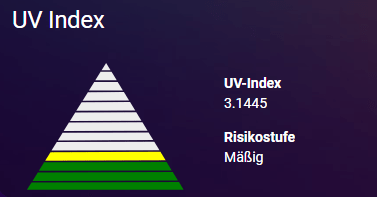 Nützliches fürs Wetterdashboard - UV-Index