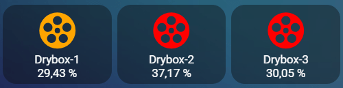 Überwachung der Filament-Drybox - Dashboard