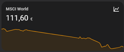 Aktienkurse - Kursverlauf